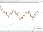 Chaikin Money Flow (CMF) Indicator Download for Meta Trader 4 - Free - [Trade Search]