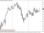 Graphically display current trends for all timeframes in one simple panel - MetaTrader 4 Script - MT4/MT5 Resource