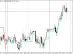 Super Trend - MetaTrader 4 Script | Forex Indicator Download - MT4/MT5 Resources - MetaTrader 5 Resources
