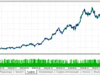 Pending Orders by Time 2 - MetaTrader 5 Expert | MT5 EA Download - MetaTrader 5 Resources