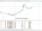 Short Long Pulse Indicator Download for MetaTrader 5 | Forex Indicator Download - MT4/MT5 Resources