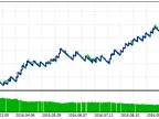 Stoch - MetaTrader 5 Expert | MT5 EA Download - MetaTrader 5 Resources