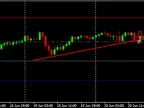 Coensio Swing Trader EA CSTV06 - MetaTrader 4 Expert