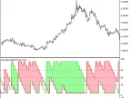 AroonHorn_HTF - MetaTrader 5 Script | Forex Indicator Download - MT4/MT5 Resources