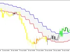 AbsolutelyNoLagLwma_Range_Channel_HTF - MetaTrader 5 script