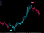 Quantum Trend Trading Indicator FREE Download Quantum Trend Trading Indicator FREE Download
