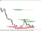 K line - MetaTrader 5 script | Forex indicator download - MT4/MT5 resources - MetaTrader 5 resources