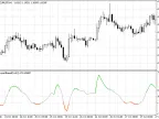 Pre-Filtered CCI Average - MetaTrader 5 Script | Forex Indicator Download - MT4/MT5 Resources