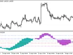 XROC2_VG_HTF - MetaTrader 5 Script | Forex Indicator Download - MT4/MT5 Resources