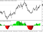Elliott Wave Oscillator - MetaTrader 4 Script | Trading Script Download - MT4/MT5 Resources