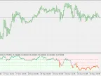 Extended Normalized RSI - MetaTrader 5 Script | Forex Indicator Download - MT4/MT5 Resource
