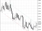 LinearRegressionChannel - MetaTrader 5 Script - MT4/MT5 Resource