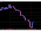 Automatic Fibonacci Line MrVB - MetaTrader 4 Script | Forex Indicator Download - MT4/MT5 Resources