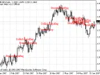 Pattern Alert v1.1 - MetaTrader 4 Script | Forex Indicator Download - MT4/MT5 Resource