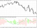 Volume Weighted Wilder&amp;#39;s DMI - MetaTrader 5 Script - MT4/MT5 Resources