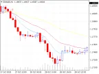 Swing Trading 3 EMA Crossover - MetaTrader 4 Script | Trading Script Download - MT4/MT5 Resources
