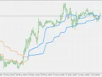 MAMA + FAMA Multiple Time Frames - MetaTrader 5 Script - MT4/MT5 Resources