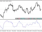 Unsmoothed_RSI - MetaTrader 5 Script | Forex Indicator Download - MT4/MT5 Resources