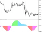 StochasticDiff_HTF - MetaTrader 5 Script - MT4/MT5 Resource