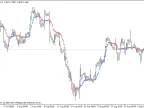 Wellx Optimized Variant of Kaufman Adaptive Moving Average - MetaTrader 4 Script - MT4/MT5 Resource