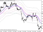 Vegas - MetaTrader 5 Script | Forex Indicator Download - MT4/MT5 Resources - MetaTrader 5 Resources