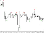 HullTrendSign - MetaTrader 5 Script | Forex Indicator Download - MT4/MT5 Resources