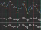 ZIGZAG Calibration Tool - MetaTrader 5 Script | Forex Indicator Download - MT4/MT5 Resources