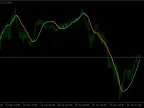 Linear Regression Value - MetaTrader 5 Script | Trading Script Download - MT4/MT5 Resources - MetaTrader 5 Resources