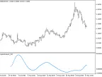 i-SpectrAnalysis_TriX - MetaTrader 5 Script - MT4/MT5 Resources