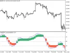 ColorMETRO_Stochastic_HTF - MetaTrader 5 Script - MT4/MT5 Resource