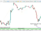 MT5 Reject Block + Invalid Indicator Download - Free | Forex Indicator Download - MetaTrader 5 Resource