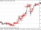 Pattern - MetaTrader 4 Script | Trading Script Download - MT4/MT5 Resources - MetaTrader 5 Resources