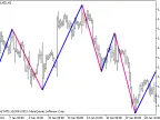 ZigZagOnParabolic_HTF - MetaTrader 5 Script - MT4/MT5 Resource