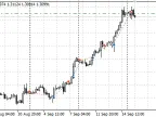 Eugene - MetaTrader 5 Expert - MQL5 #1136 - MT4/MT5 Resources