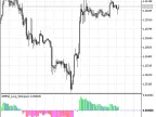 GMMA_Long_Gistogram - MetaTrader 5 Script - MT4/MT5 Resources