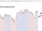 Trend Striker Extreme Indicator Download for MT5 – Free – MetaTrader 5 Resource