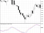 Fisher Transform - MetaTrader 5 Script | Forex Indicator Download - MT4/MT5 Resources - MetaTrader 5 Resources
