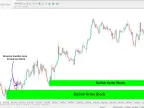 Impulse Block (ICT) Indicator Download for MT4 - Free | Forex Indicator Download - MetaTrader 4 Resource