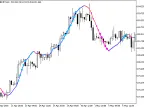 ColorXdinMA_StDev - MetaTrader 5 Script | Forex Indicator Download - MT4/MT5 Resources