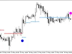 ASCtrend_NRTR_HTF - MetaTrader 5 Script | Forex Indicator Download - MT4/MT5 Resources
