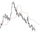 AMA - Adaptive Moving Average - Code for Beginners by William210 - MetaTrader 5 Script