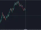 Manual Backtest Bar Replay Simulator - MetaTrader 5 Script | Forex Indicator Download - MT4/MT5 Resources