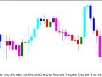 CandlesticksBW_Alert - MetaTrader 5 Script - MT4/MT5 Resource