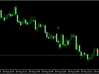 Drawing History - MetaTrader 4 Script | Trading Script Download - MT4/MT5 Resources - MetaTrader 5 Resources