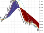 2XMA - MetaTrader 5 Script | Forex Indicator Download - MT4/MT5 Resources - MetaTrader 5 Resources