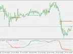 Smoothed WPR with Floating Levels and Chart Support/Resistance Levels - MetaTrader 5 Script - MT4/MT5 Resource