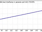 e_OnMA_004 - MetaTrader 4 Expert | MT4 EA Download - MetaTrader 4 Resources