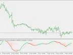 Range Weighted Average MACD - MetaTrader 5 Script | Forex Indicator Download - MT4/MT5 Resource