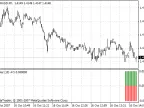 Awesome Oscillators for Stocks - MetaTrader 4 Script | Forex Indicators Download - MT4/MT5 Resources