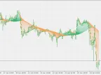 Smoother Rainbow - MetaTrader 5 Script | Trading Script Download - MT4/MT5 Resources - MetaTrader 5 Resources
